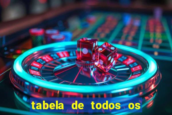 tabela de todos os campeonatos brasileiros